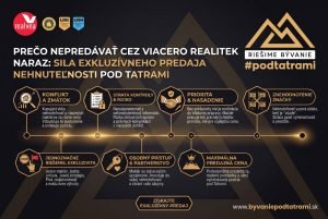 Prečo nepredávať cez viacero realitiek naraz: Sila exkluzívneho predaja nehnuteľnosti pod Tatrami