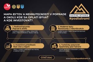 Mapa bytov a nehnuteľností v Poprade a okolí: Kde sa oplatí bývať a kde investovať?